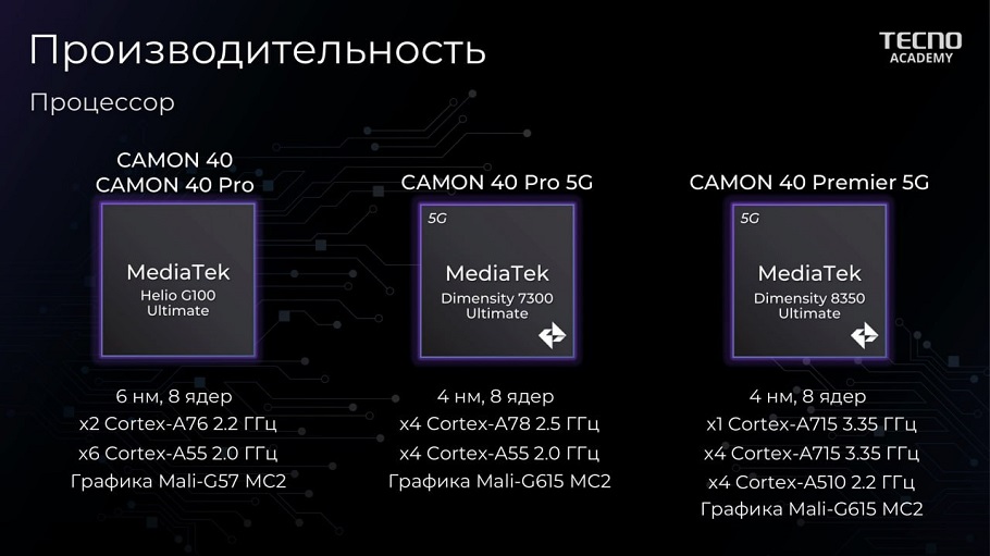 Производительность Tecno CAMON 40